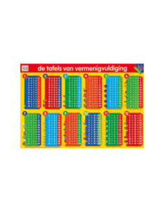 Educatieve poster - De...