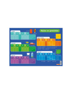 Educatieve onderlegger -...